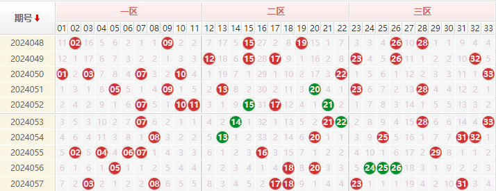 双色球走势图
