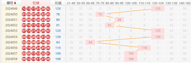 双色球走势图