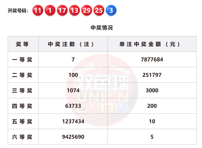 双色球开奖详情