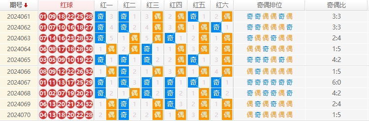 双色球走势图