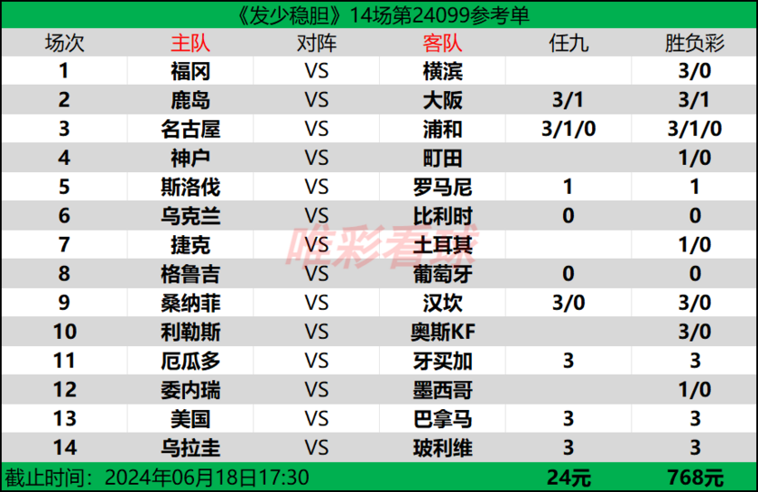 发少稳胆24099期预测