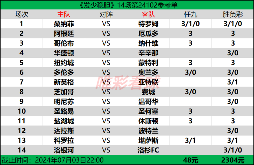 发少稳胆24102期预测
