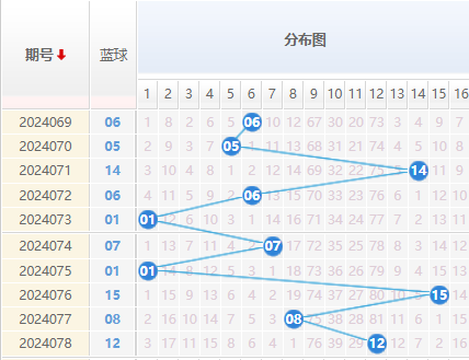双色球走势图
