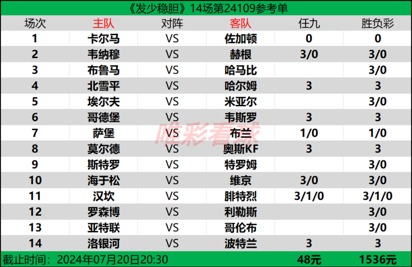 发少稳胆24109期预测