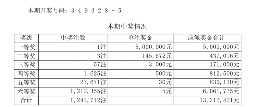 七星彩开奖详情