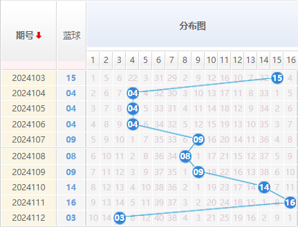 双色球走势图