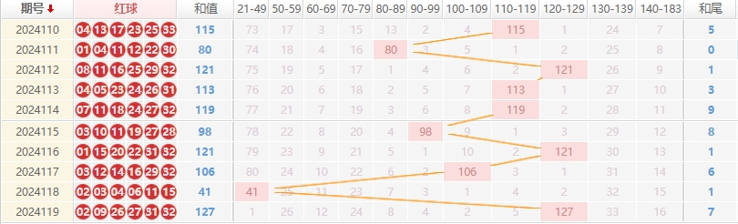 双色球走势图
