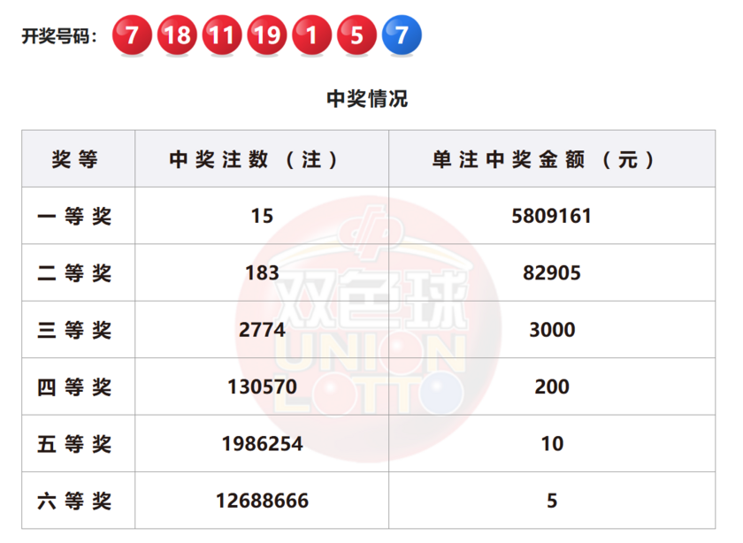 双色球开奖详情