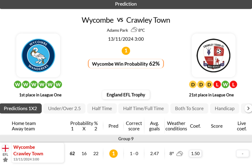 威科姆vs克劳利