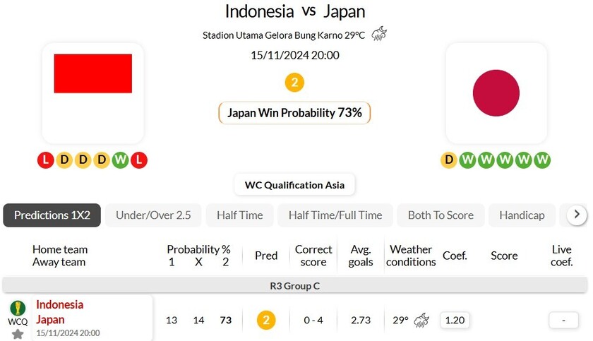 印度尼西亚vs日本