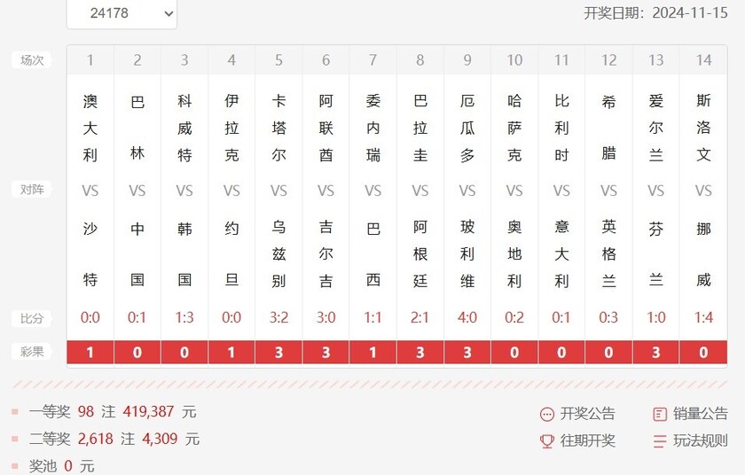 胜负彩第24178期开奖结果