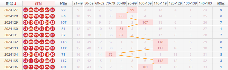 双色球推荐走势图