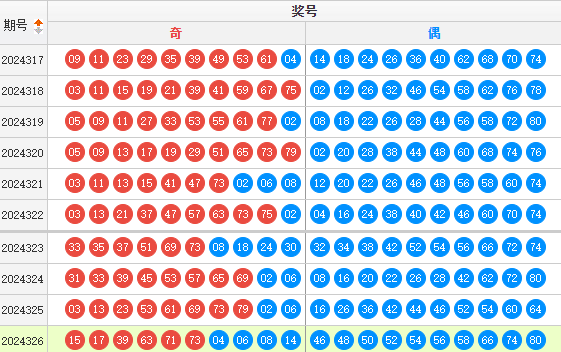快乐8预测走势图