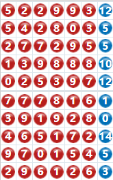 七星彩分析走势图