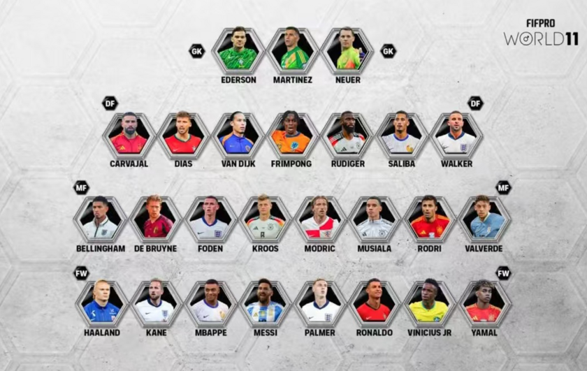 FIFPRO男足最佳阵容26人候选