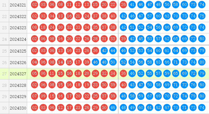 快乐8分析走势图