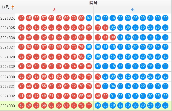 快乐8分析走势图