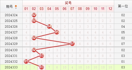 快乐8分析走势图