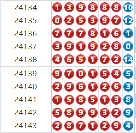 七星彩分析走势图