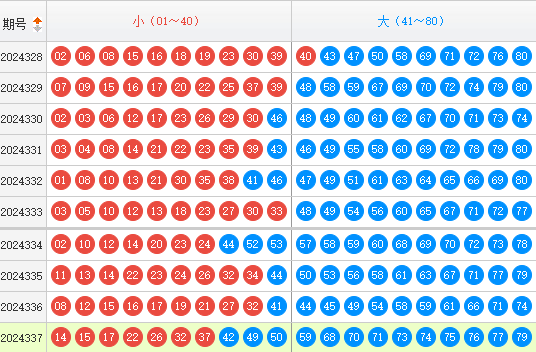 快乐8分析走势图