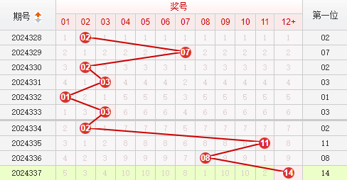 快乐8分析走势图