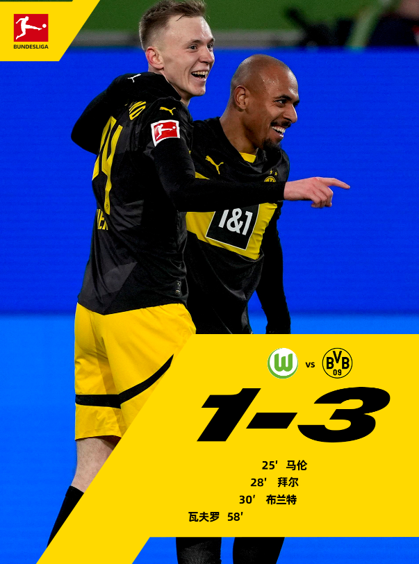 德甲赛程：都听你的3:1沃尔夫斯堡