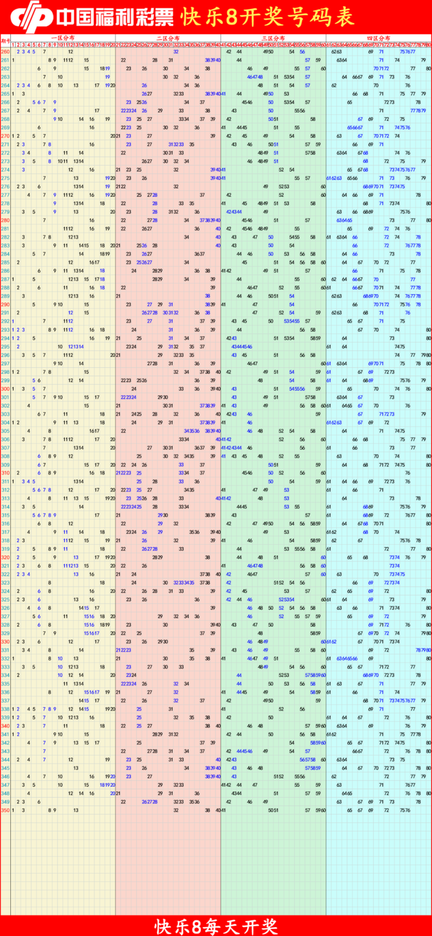 快乐8分析尾数走势图