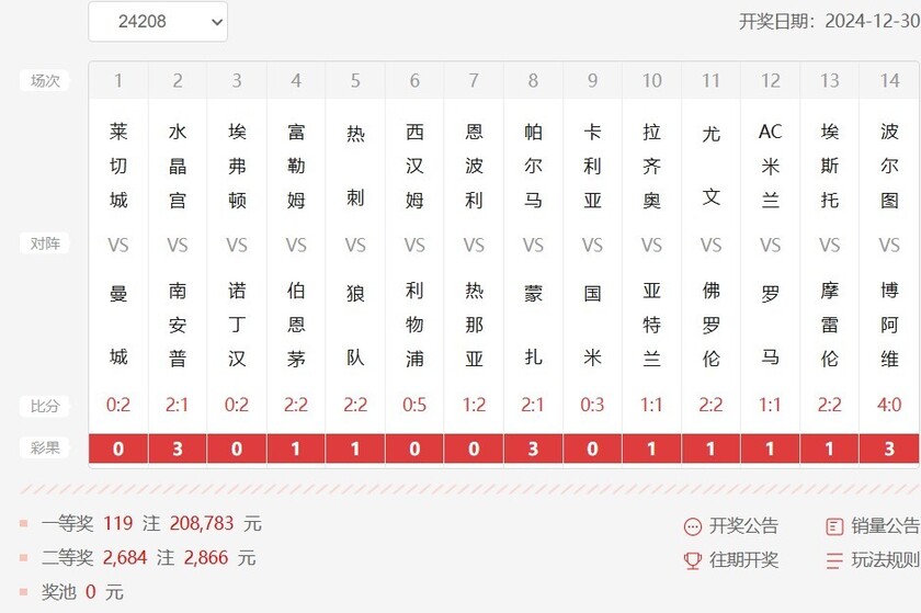 胜负彩第24208期开奖结果