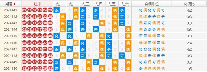 双色球分析走势图