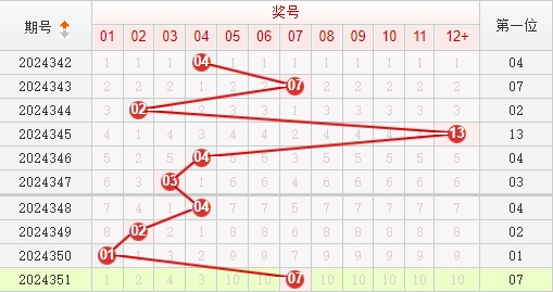 快乐8分析走势图