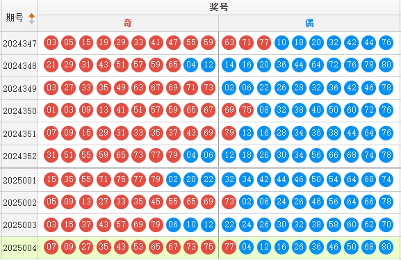 快乐8分析走势图