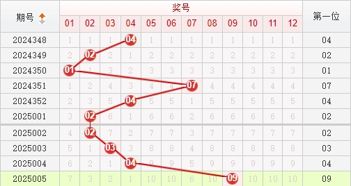 快乐8分析走势图