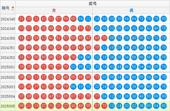 快乐8分析走势图