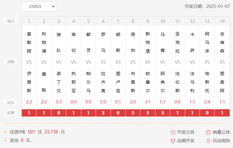 25003期足彩任九开奖