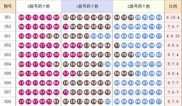 快乐8分析走势图