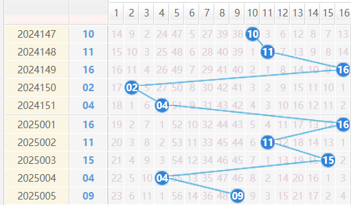双色球蓝球分析走势图