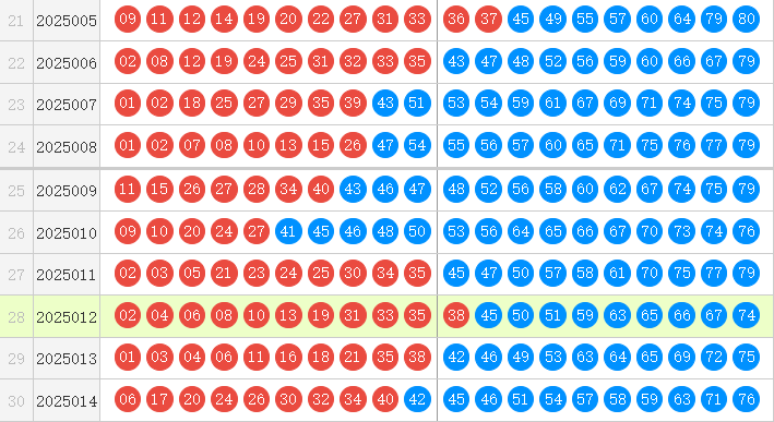 快乐8分析走势图