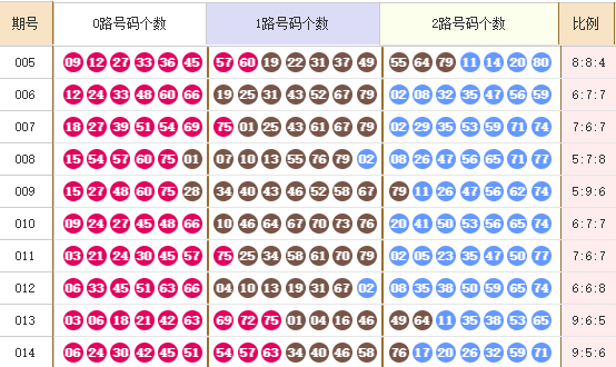 快乐8分析走势图