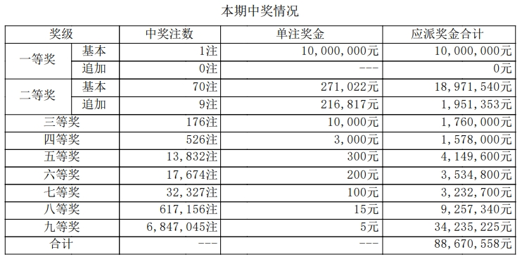 大乐透开奖详情