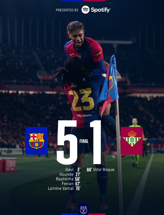 国王杯赛程：巴萨5:1皇家贝蒂斯