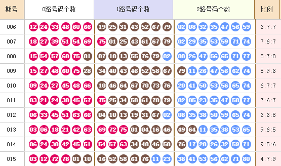 快乐8分析走势图