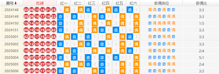 双色球分析走势图
