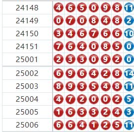 七星彩分析走势图