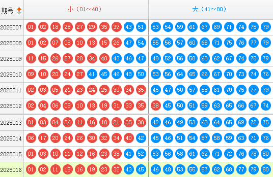 快乐8分析走势图