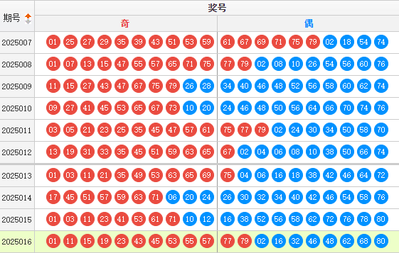 快乐8分析走势图