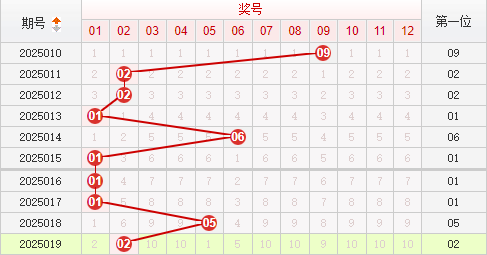快乐8分析走势图