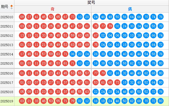 快乐8分析走势图