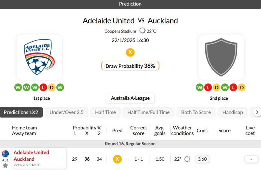阿德莱德联vs奥克兰FC