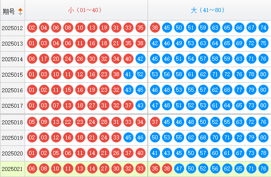 快乐8分析走势图