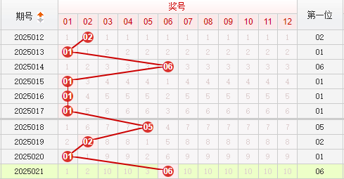快乐8分析走势图
